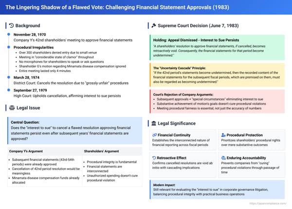 The Lingering Shadow of a Flawed Vote: Challenging Financial Statement Approvals in Japan