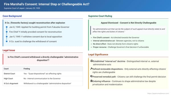 Fire Marshal's Consent: Internal Step or Challengeable Act? A 1959 Supreme Court Ruling