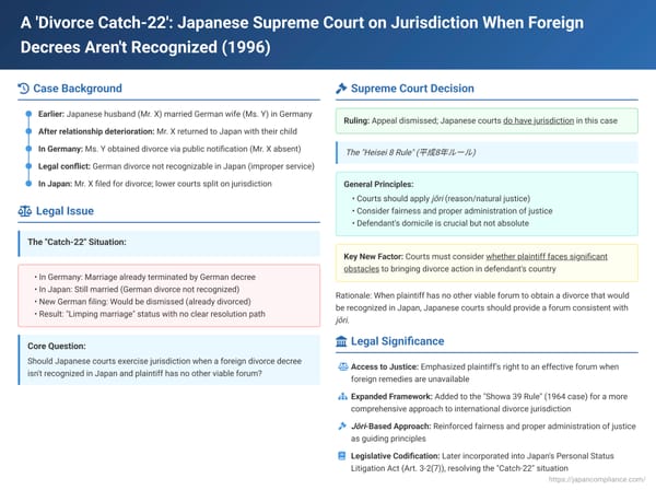 A 'Divorce Catch-22': Japanese Supreme Court on Jurisdiction When Foreign Decrees Aren't Recognized