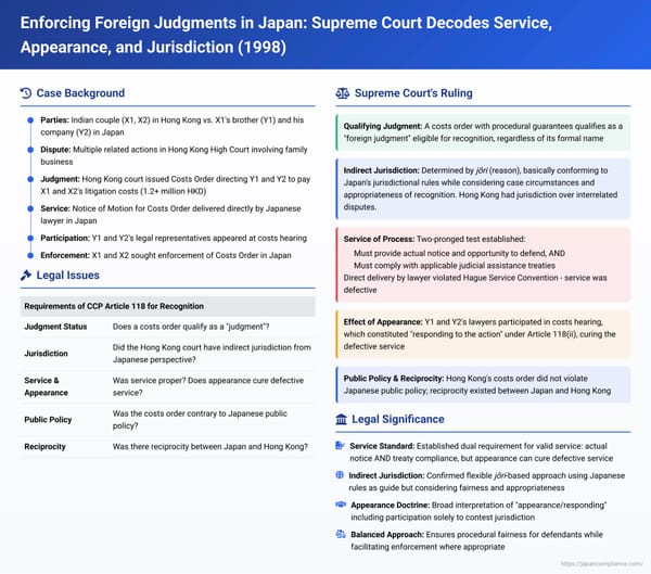 Enforcing Foreign Judgments in Japan: Supreme Court Decodes Service, Appearance, and Jurisdiction