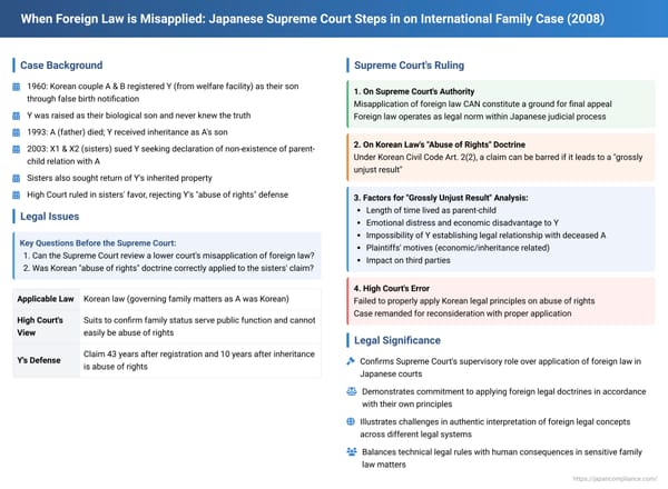 When Foreign Law is Misapplied: Japanese Supreme Court Steps in on International Family Case