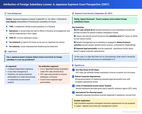 Attribution of Foreign Subsidiary Losses: A Japanese Supreme Court Perspective
