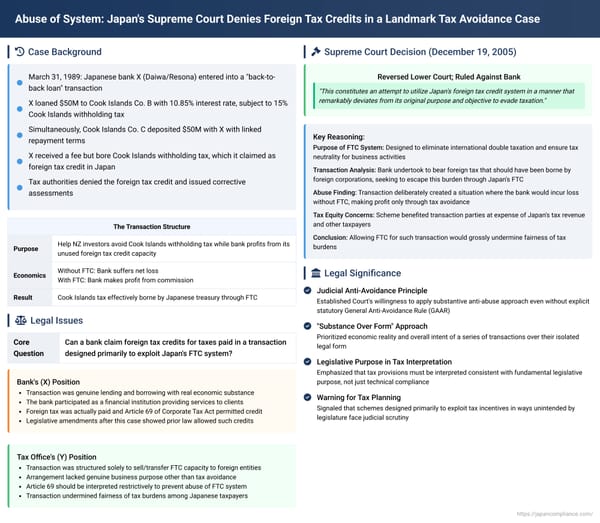Abuse of System: Japan's Supreme Court Denies Foreign Tax Credits in a Landmark Tax Avoidance Case