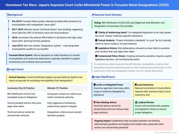 Hometown Tax Wars: Japan's Supreme Court Curbs Ministerial Power in Furusato Nōzei Designations
