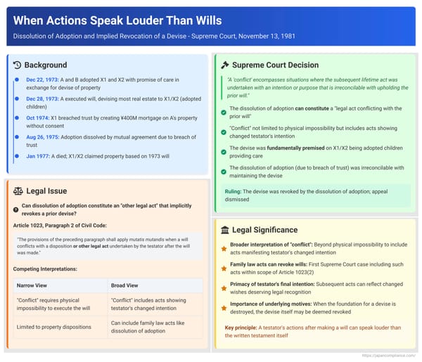 When Actions Speak Louder Than Wills: Dissolution of Adoption and Implied Revocation of a Devise