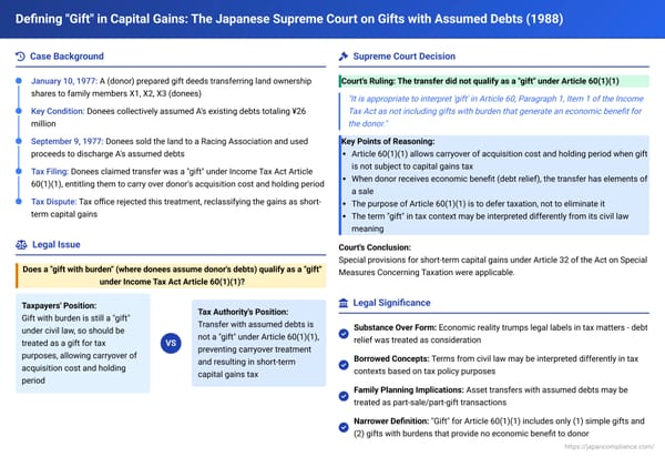 Defining "Gift" in Capital Gains: The Japanese Supreme Court on Gifts with Assumed Debts