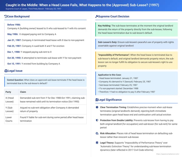 Caught in the Middle: When a Head Lease Fails, What Happens to the (Approved) Sub-Lease in Japan?