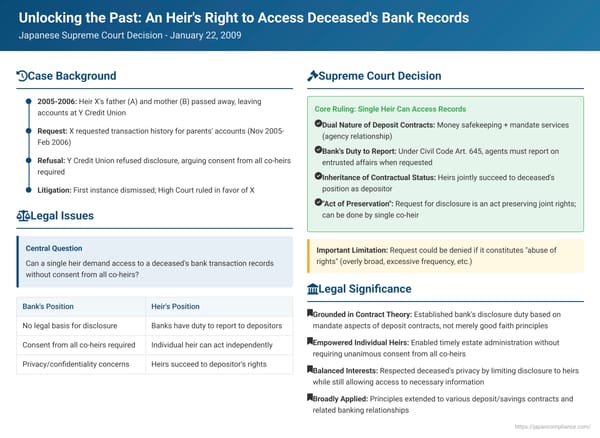 Unlocking the Past: An Heir's Right to Access Deceased's Bank Records in Japan