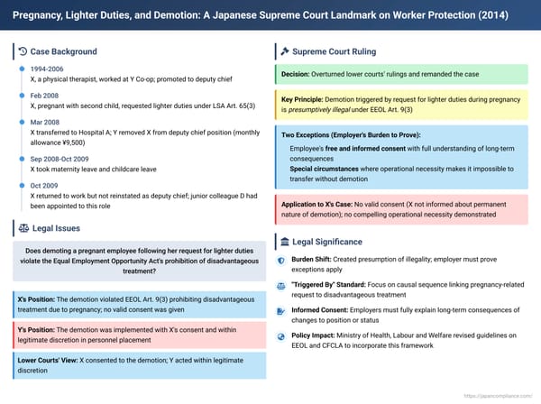 Pregnancy, Lighter Duties, and Demotion: A Japanese Supreme Court Landmark on Worker Protection