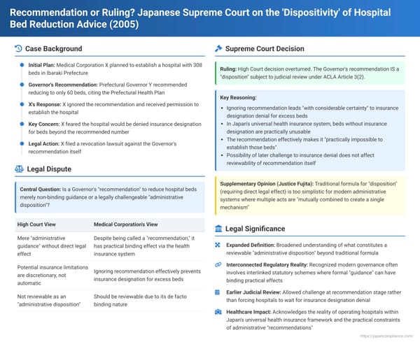 Recommendation or Ruling? Japanese Supreme Court on the 'Dispositivity' of Hospital Bed Reduction Advice