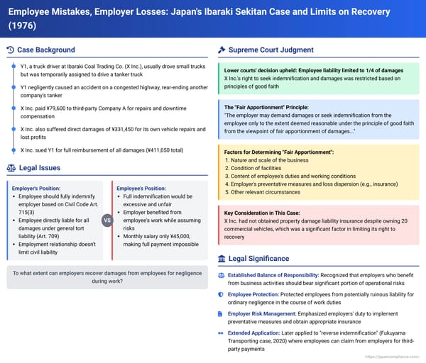 Employee Mistakes, Employer Losses: Japan's Ibaraki Sekitan Case and Limits on Recovery