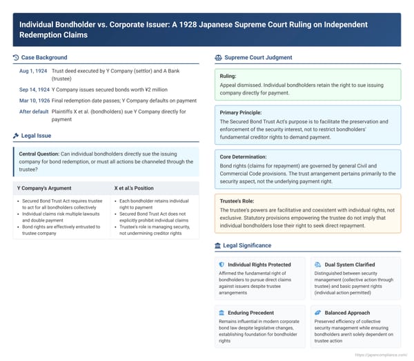 Individual Bondholder vs. Corporate Issuer: A 1928 Japanese Supreme Court Ruling on Independent Redemption Claims