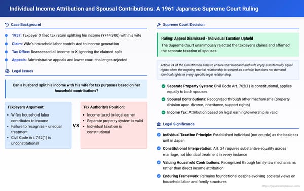 Individual Income Attribution and Spousal Contributions: A 1961 Japanese Supreme Court Ruling