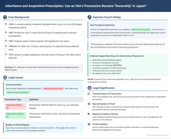 Inheritance and Acquisitive Prescription: Can an Heir's Possession Become "Ownership" in Japan?