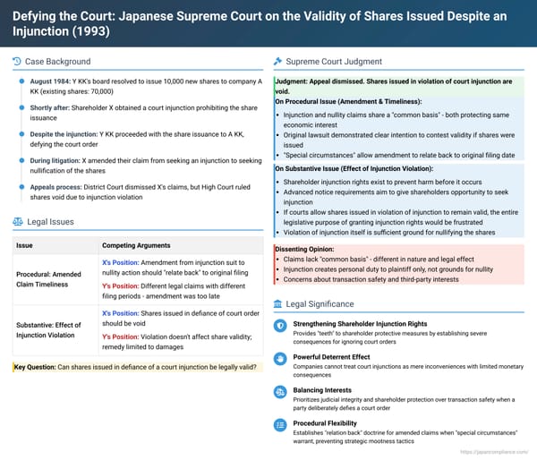 Defying the Court: Japanese Supreme Court on the Validity of Shares Issued Despite an Injunction