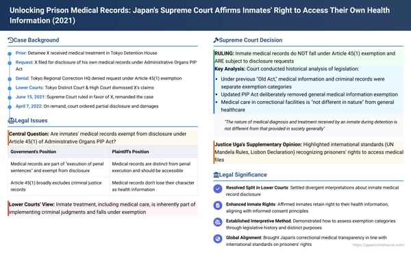 Unlocking Prison Medical Records: Japan's Supreme Court Affirms Inmates' Right to Access Their Own Health Information