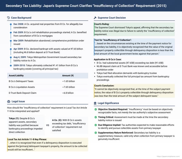 Secondary Tax Liability: Japan's Supreme Court Clarifies "Insufficiency of Collection" Requirement