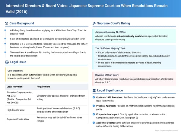 Interested Directors & Board Votes: 2016 Japanese Supreme Court on When Resolutions Remain Valid