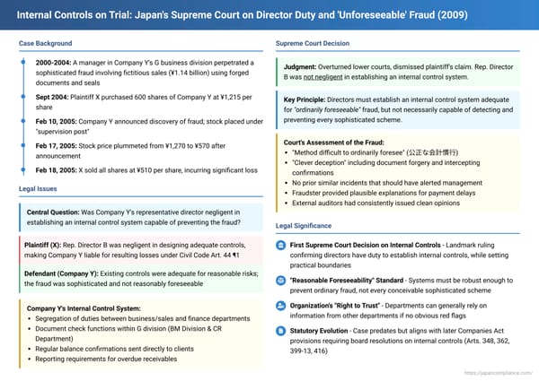 Internal Controls on Trial: Japan's Supreme Court on Director Duty and 'Unforeseeable' Fraud