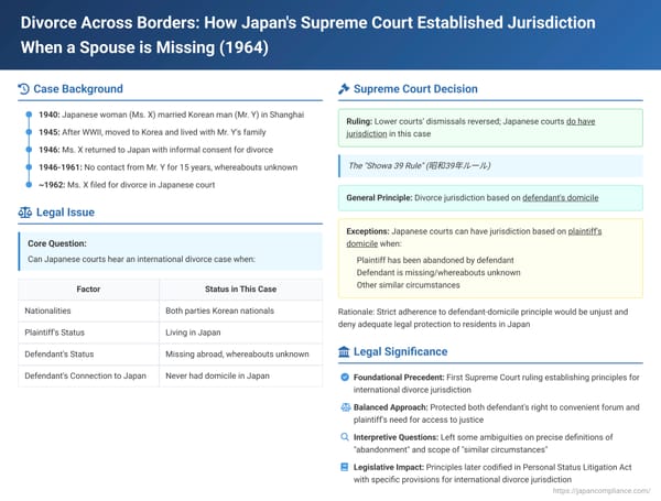 Divorce Across Borders: How Japan's Supreme Court Established Jurisdiction When a Spouse is Missing