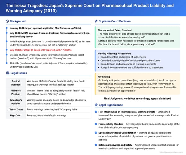 The Iressa Tragedies: Japan's Supreme Court on Pharmaceutical Product Liability and Warning Adequacy