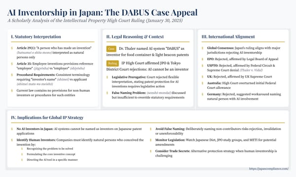 One-slide summary: Japan’s DABUS decision—human inventorship rule, global filing strategy, future law reform