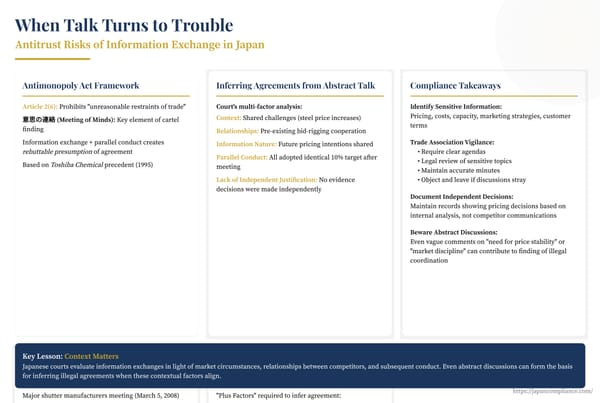 Slide illustrating Japan’s Shutter cartel: timeline of March 5 2008 meeting, 10 % price-hike discussion, parallel implementation and JFTC presumption flowchart for information exchange.