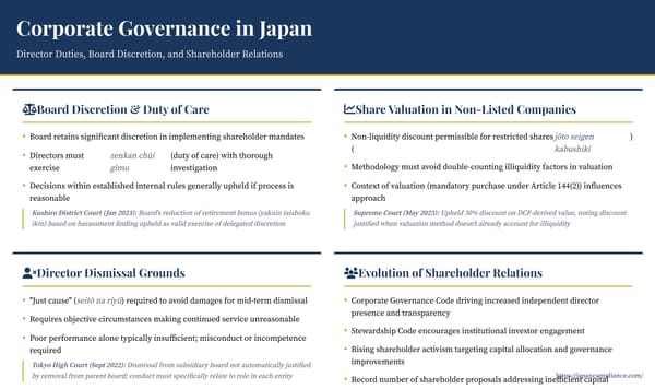 Slide summarising Japanese governance updates: board discretion case, 30 % illiquidity discount precedent, strict “just-cause” dismissal test, and activist-driven reforms.