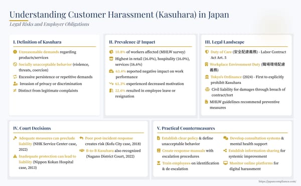 Slide summary: Kasuhara in Japan—definition, employer duty of care, court decisions, and prevention measures