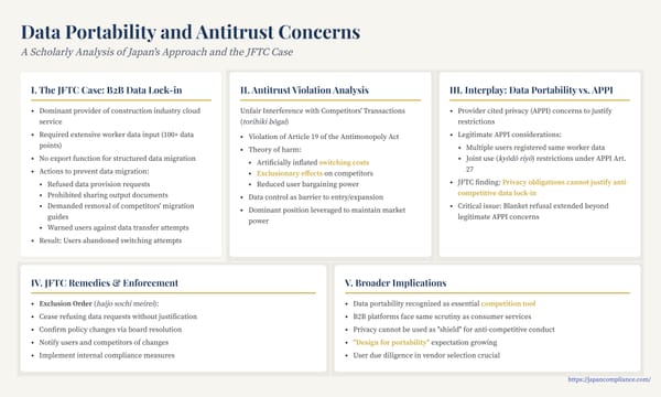 One-slide summary: JFTC data-portability case—APPI vs. AMA, switching-cost theory, compliance checklist