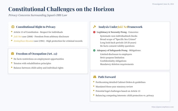 Slide summary: Constitutional and privacy challenges to Japan’s DBS Law—Article 13 proportionality, due-process safeguards, business risks