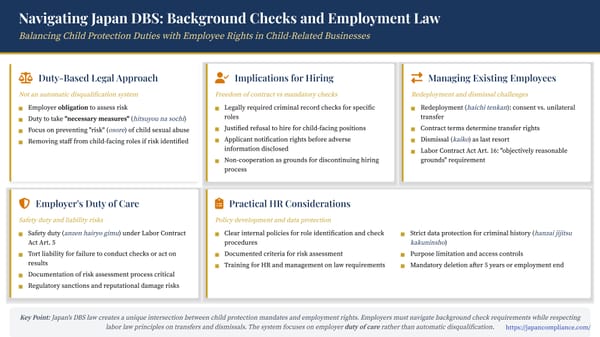 Slide summary: Japan DBS Law—mandatory checks, duty-based risk assessment, HR actions, and legal safeguards