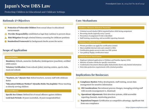 Slide summary: Japan’s DBS Law—mandatory checks, employer duties, certification for private providers, HR implications