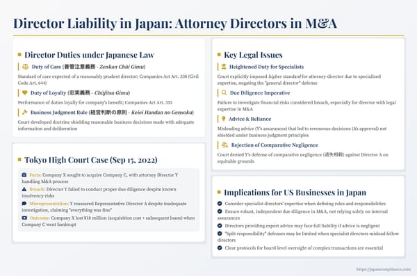 Tokyo High Court 2022: attorney-director liable for failed M&A; heightened duty of care, inadequate due diligence; comparative negligence rejected