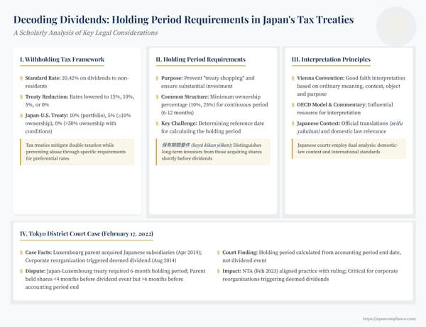Summary of Japan tax-treaty dividend holding-period rules, 2022 Tokyo District Court ruling, and compliance checklist for U.S. multinationals