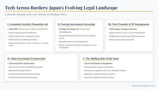 Overview of Japan’s economic-security laws: ESPA pillars, 1 % FDI screen, export controls and data-flow strategy for global tech firms