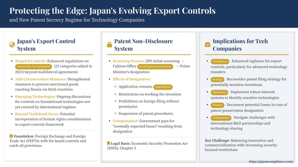 Slide summary: Japan’s export-control tightening and new patent-secrecy regime—chip tools, catch-all, ESPA Chapter 5