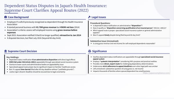 Key points of the 2022 Supreme Court decision on revoking dependent status under Japan’s Health Insurance Act, including appeal routes and 60‑day filing deadline — one‑slide summary.