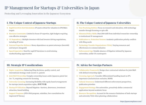 Slide showing Japan-focused IP tactics for startups and universities: patent–trade-secret split, joint-ownership flow, JPO support programmes and licensing revenue paths