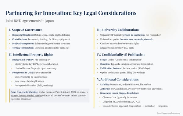 Flowchart showing IP allocation options in a Japan–US joint R&D agreement