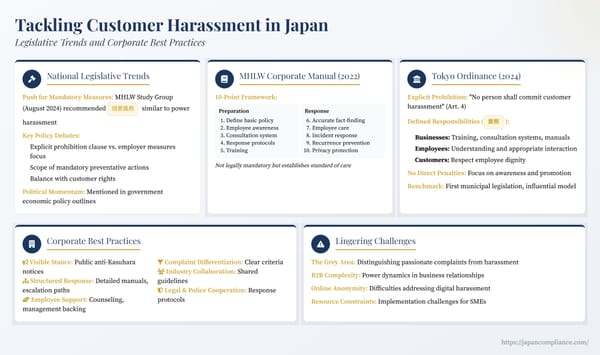 Tackling Customer Harassment in Japan: Legislative Trends and Corporate Best Practices