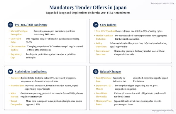 Slide summary: 2024 FIEA update—30 % MTO trigger, inclusion of market buys, abolished rapid-purchase rule