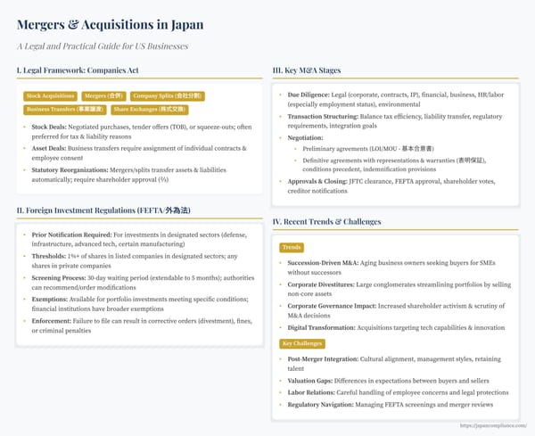 Slide summarising Japan’s M&A legal framework, FEFTA screening triggers, JFTC merger-control steps, and key deal stages for U.S. acquirers