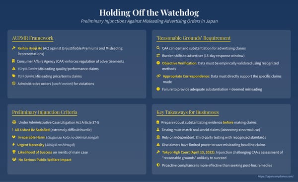 Key points: AUPMR preliminary injunctions, Tokyo High Court 2022 ruling, substantiation hurdles, compliance tips