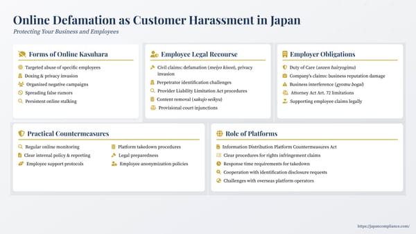 Slide summary: Online Kasuhara—defamation claims, disclosure process, employer duty of care, platform takedowns