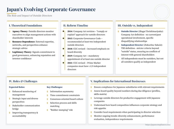 Slide summarising Japan’s outside-director reforms