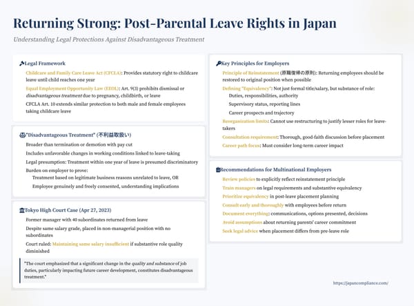 One-slide summary of Japan’s post-parental-leave rights, 2023 Tokyo High Court ruling, and compliance steps for employers