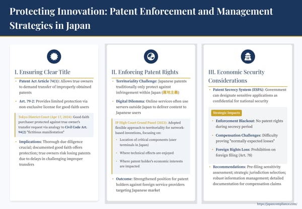 Slide summary: Japanese patent strategy—clear title, cross-border digital enforcement, secrecy-order risk under ESPA