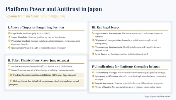 Slide: Tokyo District Court found hidden algorithm change abused superior bargaining position, penalizing chain restaurants; stresses transparency duty under Japan Antimonopoly Act.