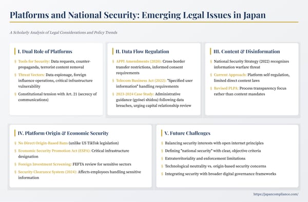 Slide summary: Japan’s platform–national-security nexus—data controls, disinformation, economic-security act, business compliance steps